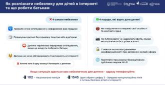 /Files/images/як розпізнати небезпеку для дітей в інтернеті.jpg